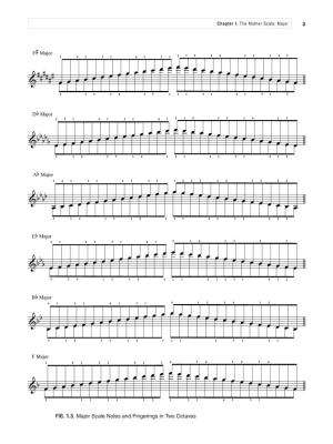 A Modern Method for Piano Scales - Sifter - Piano - Book