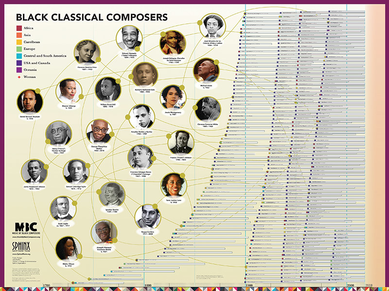 Music of Black Composers Timeline Poster - Pine - Poster