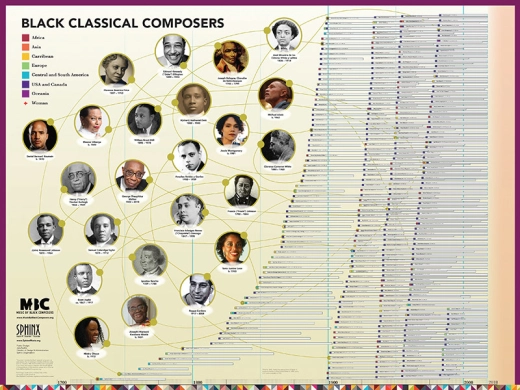 LudwigMasters Publications - Music of Black Composers Timeline Poster - Pine - Poster