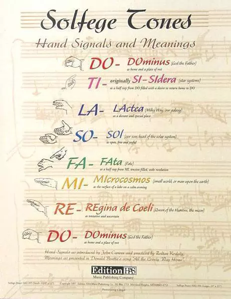 Solfege Tone Poster