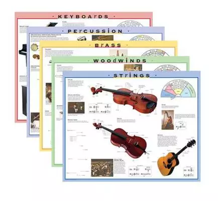 Alfred Publishing - Instrument Family Posters and Outline Sheets