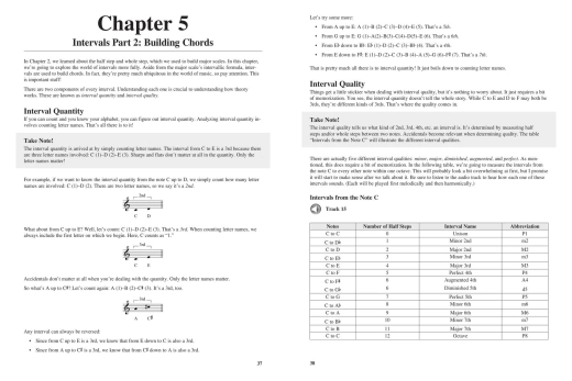 Teach Yourself Music Theory: A Quick And Easy Introduction For Beginners - Johnson - Book/Audio Online