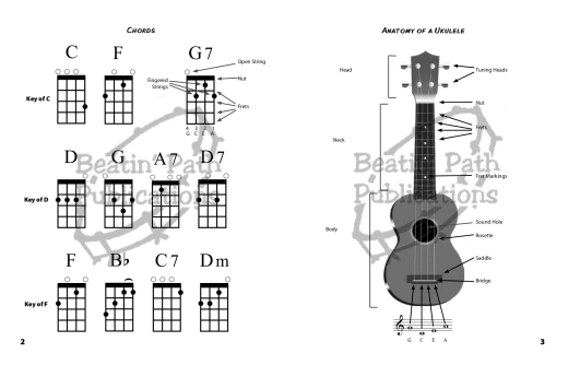 Strum It Up!: 21 Soprano Ukulele Pieces in Orff Style - Lantz/Wahlberg - Ukulele - Book