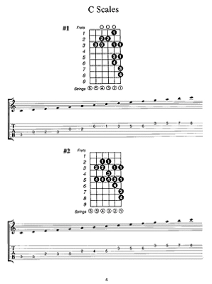 Guitar Scales in Tablature - Bay - Guitar TAB - Book