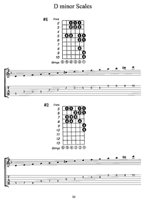 Guitar Scales in Tablature - Bay - Guitar TAB - Book