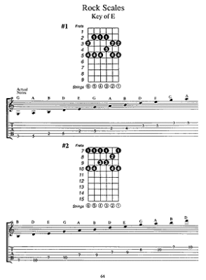 Guitar Scales in Tablature - Bay - Guitar TAB - Book