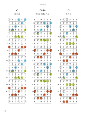 Guitar Fretboard Atlas: Get a Better Grip on Neck Navigation - Charupakorn - Guitar - Book