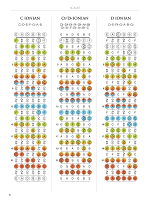 Guitar Fretboard Atlas: Get a Better Grip on Neck Navigation - Charupakorn - Guitar - Book