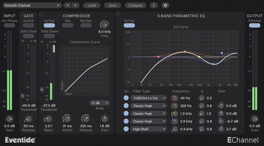 EChannel Modular Channel Strip - Download