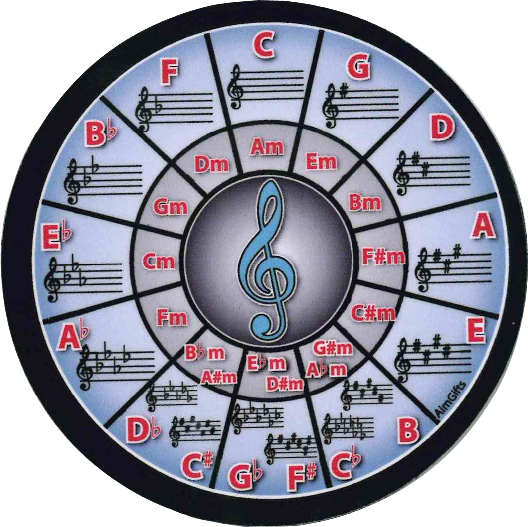 Circle of Fifths Vinyl Coaster