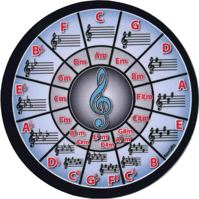 AIM Gifts - Circle of Fifths Vinyl Coaster
