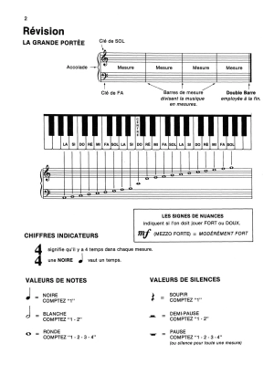 Alfred\'s Basic Piano Library: French Edition Lesson Book 1B - Palmer/Manus/Lethco - Piano - Book