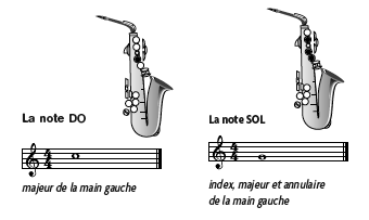 Coup de pouce Saxophone - Doletina/Roux - Alto Saxophone - Book/Media Online