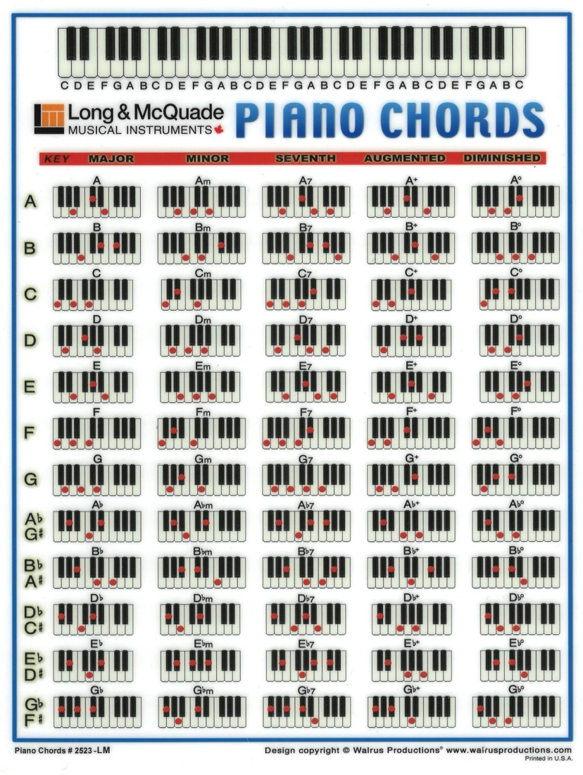 L&M Custom Piano Chord Chart - Laminated
