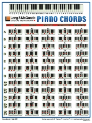 Walrus Music Publishing - L&M Custom Piano Chord Chart - Laminated