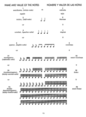 Flamenco Guitar Basic Techniques - Serrano - Guitar - Book/Audio Online