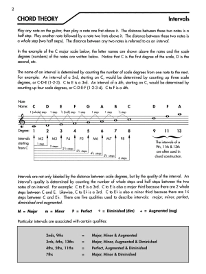 Alfred\'s Basic Guitar Chord Dictionary - Manus - Guitar - Book