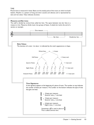 Complete Fingerstyle Guitar Method, Complete Edition - Manzi/Gunod/Eckels - Guitar - Book/Audio Online