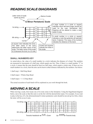 Guitar Soloing Basics - Clementi - Guitar TAB - Book/Audio Online