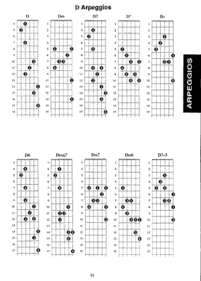 Complete Book of Guitar Chords, Scales, and Arpeggios - Bay - Guitar - Book