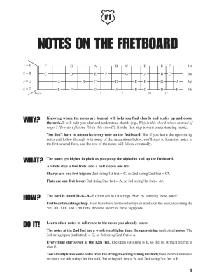 Fretboard Roadmaps: Baritone Ukulele - Sokolow - Baritone Ukulele TAB - Book/Audio Online