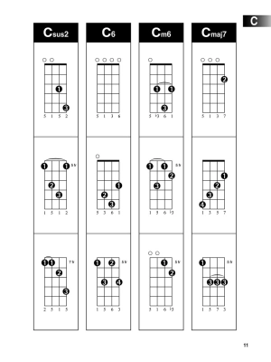 Hal Leonard Ukulele Chord Finder - Ukulele - Book