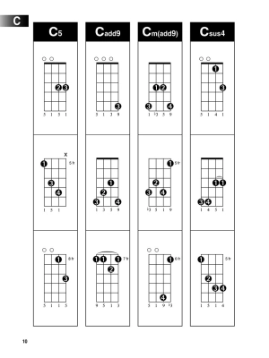 Hal Leonard Ukulele Chord Finder - Ukulele - Book