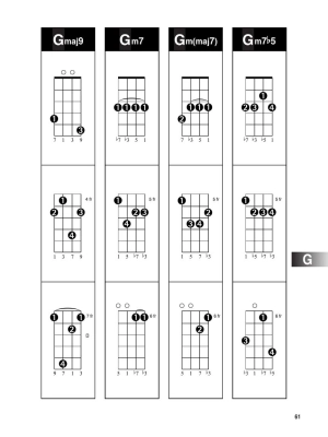 Hal Leonard Baritone Ukulele Chord Finder - Baritone Ukulele - Book