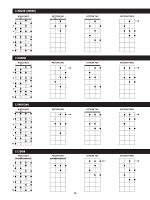 Ukulele Scale Finder: Easy-to-Use Guide to Over 1,300 Ukulele Scales (9\'\'x12\'\' Edition) - Johnson - Ukulele - Book