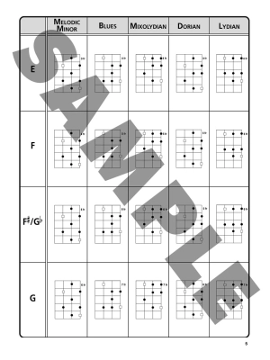 The Ultimate Ukulele Scale Chart