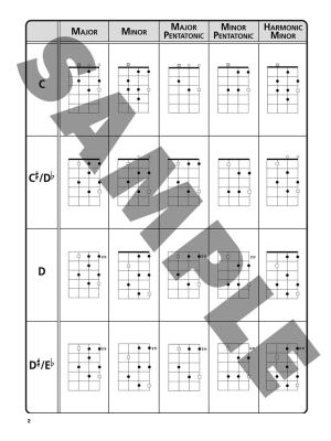 The Ultimate Ukulele Scale Chart