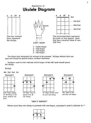 Ukulele Method: For Chord and Melody Playing - Smeck - Ukulele - Book