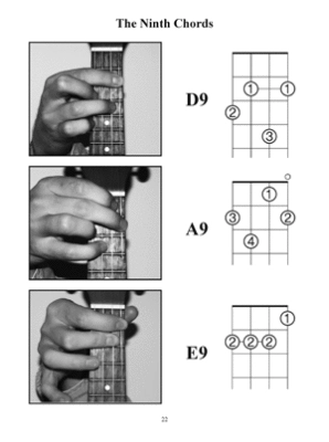 Left-Handed Ukulele Chords - Bay - Ukulele - Book