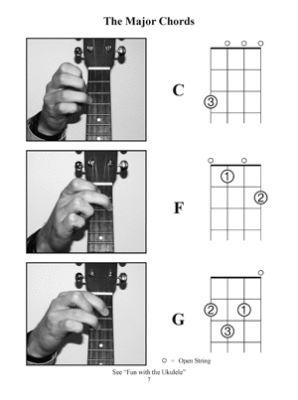 Left-Handed Ukulele Chords - Bay - Ukulele - Book