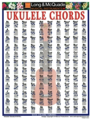Walrus Music Publishing - L&M Custom Ukulele Chord Chart - Laminated