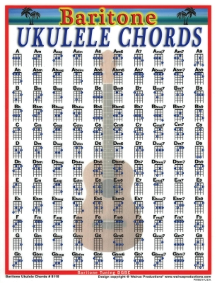 Baritone Ukulele Chord Chart - Laminated