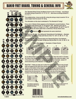 The Practical Banjo Chord and Fretboard Chart