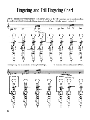 The Art of Oboe Playing - Sprenkle/Ledet - Oboe - Book