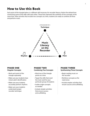 Recorder Readiness: Creative Tools for Building Music Literacy - Bayert - Recorder - Book/PDF Online