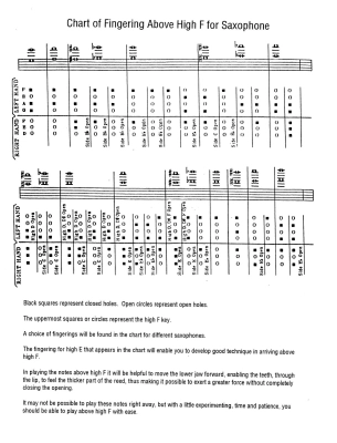 3 Octave Scales and Chords - Allard - Saxophone - Book