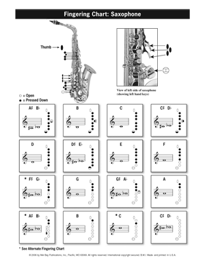 Tableau de doigts et de gammes pour saxophone Nelson Tableau
