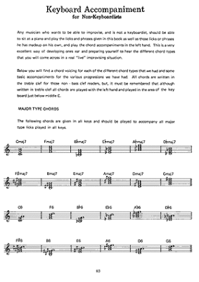 Jazz Saxophone Licks, Phrases & Patterns - Berle - Saxophone - Book