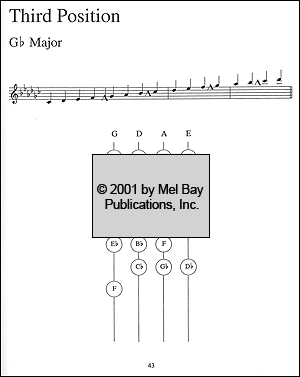 Finger Positions for the Violin - Gilland - Violin - Book