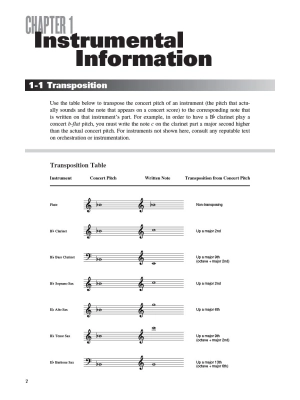 Modern Jazz Voicings: Arranging for Small and Medium Ensembles - Pease/Pullig - Book/Audio Online