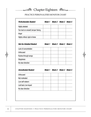 Practice Personalities for Adults - Cline - Book/CD