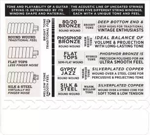 EFT13 - Flat Tops Phosphor Bronze Resophonic 16-56