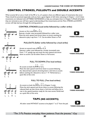 The Code of Movement - Gelso/Famularo - Snare Drum - Book/Video Online