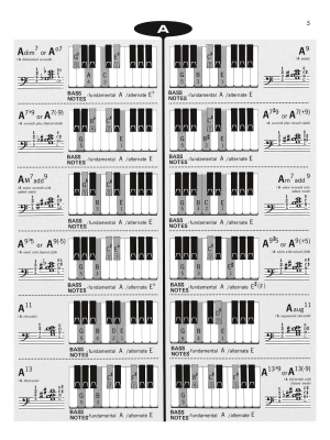 Basix: Keyboard Chord Dictionary - Piano - Book/Audio Online