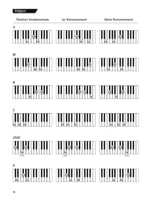 FastTrack Keyboard Chords & Scales - Meisner/Neely - Piano - Book/Audio Online ***French Edition***