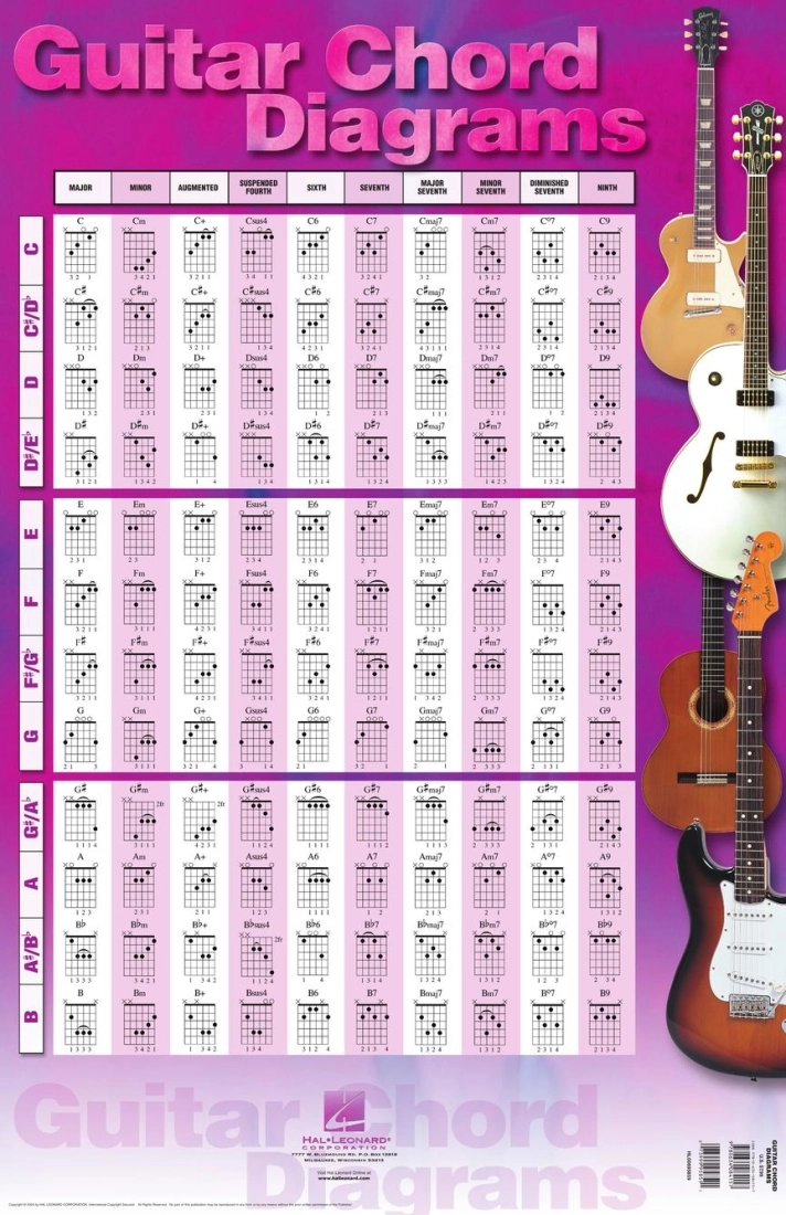 Guitar Chord Diagrams Poster (22\'\' x 34\'\')